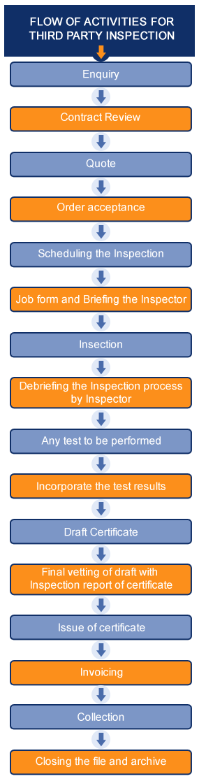 thirdPartyInspection